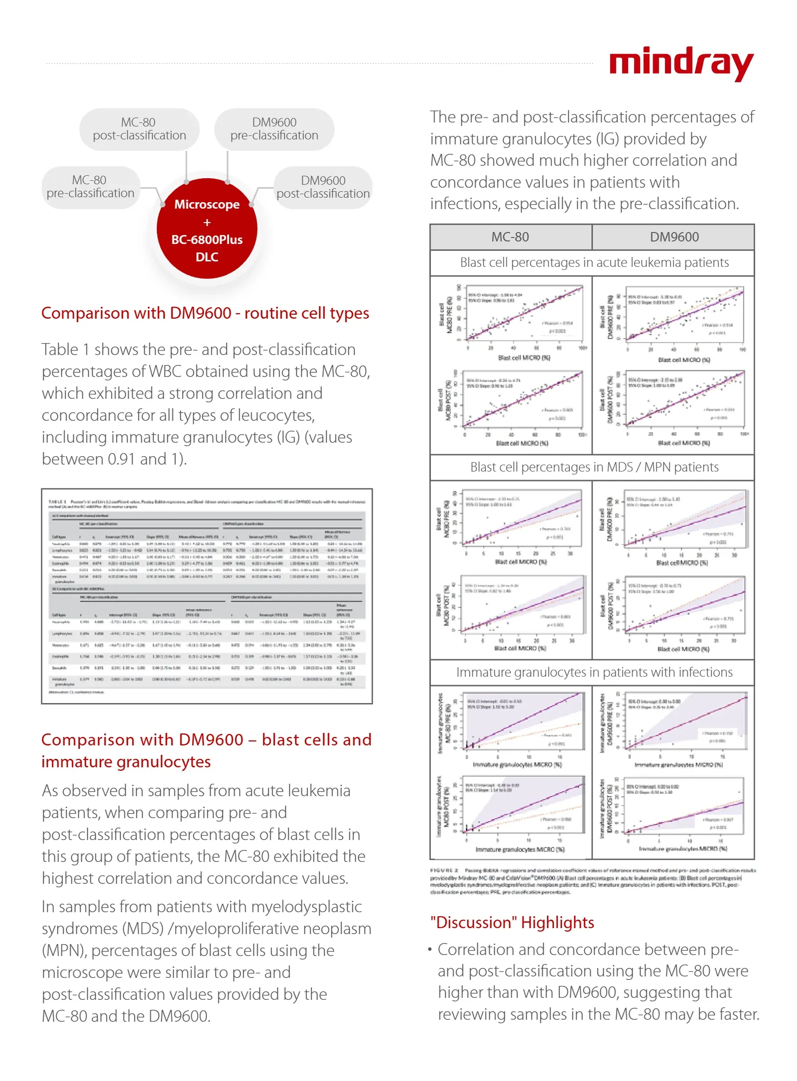 wbc-diff-digital-morphology-empower-1.0-en-004.webp